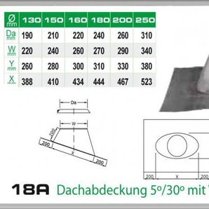 018/DN130 DW Dachabdeckung 5-30° mit Wetterkragen Dinak