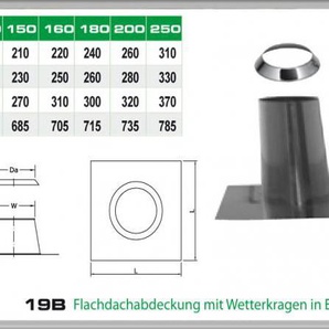 19B/DN200 DW Flachdachabdeckung mit Wetterkragen in Edelstahl Dinak