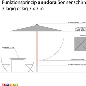 anndora Sonnenschirm 3x3m eckig 3-lagig Rot UV-Schutz - Rot S3L303019