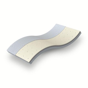 ViGeTo Kombitopper - Auflage mit Visco- oder Gelschaumauflage